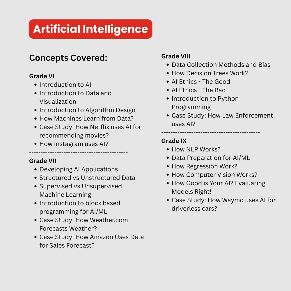 Mechatronics-AI-IoT-AI-Concepts-Covered