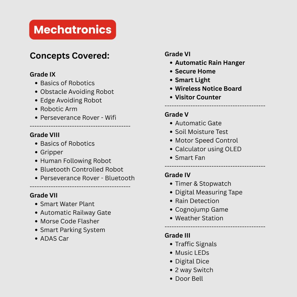 Mechatronics-AI-IoT-Mechatronics-Concepts-Covered
