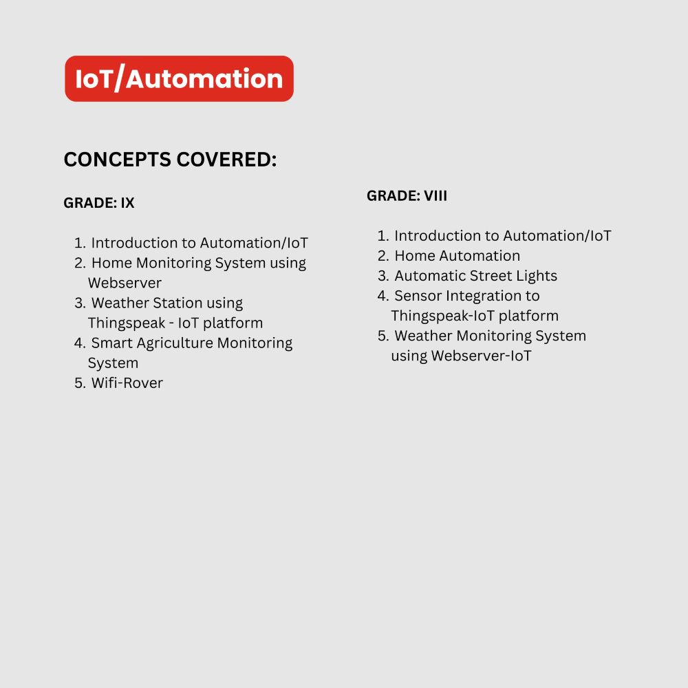 Mechatronics-AI-IoT-iot-Concepts-Covered